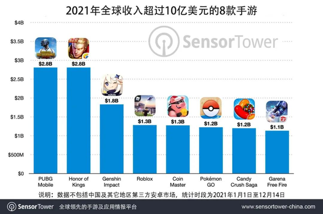 游戏大厂，如何平衡好手游氪金和质量？