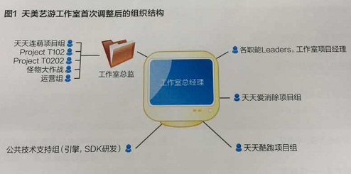 国内手游五代目登场，从社交游戏走红到掌控IP的绝对统治力