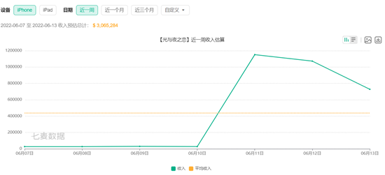 谈着甜甜恋爱的乙女游戏，现在都流行“奔现结婚”？