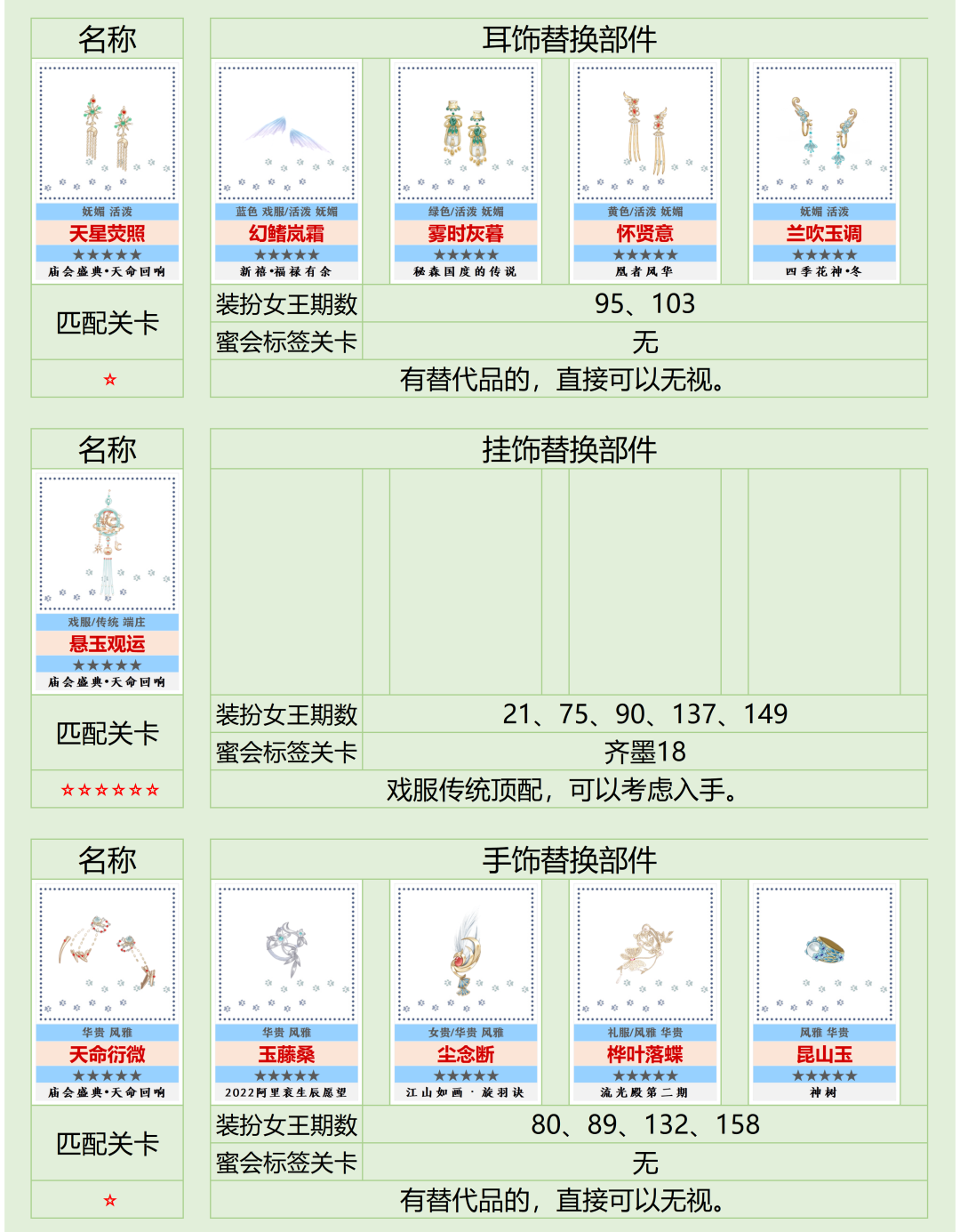 爱江山更爱美人手游攻略——天命回响兑换分析