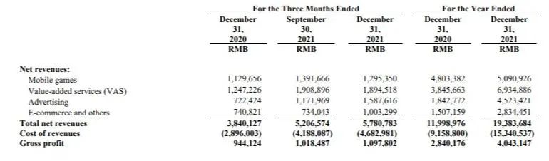 股价大跌80%的B站，仍然没有破掉二次元游戏这个圈