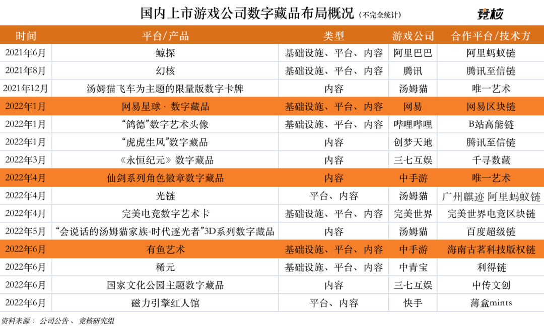 游戏公司疯抢数字藏品平台，是真风口还是？