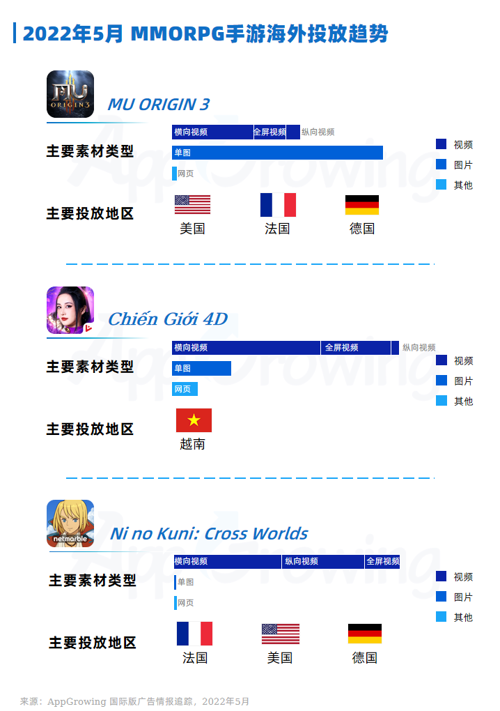 5月手游月报：MMORPG手游海外投放趋势，最新素材创意解读