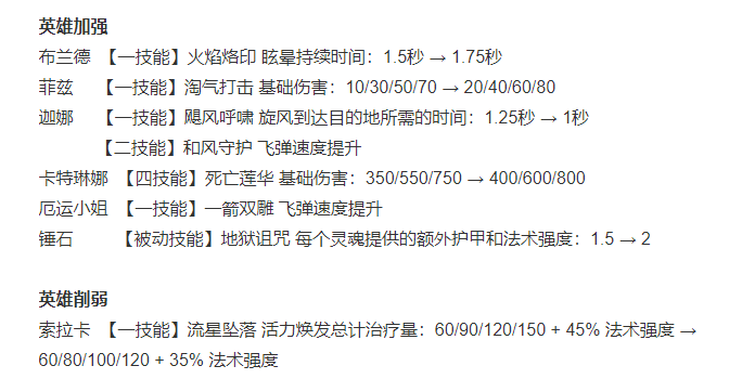 T1在手游分部也败了，小组赛即遭淘汰，被东南亚队伍暴打