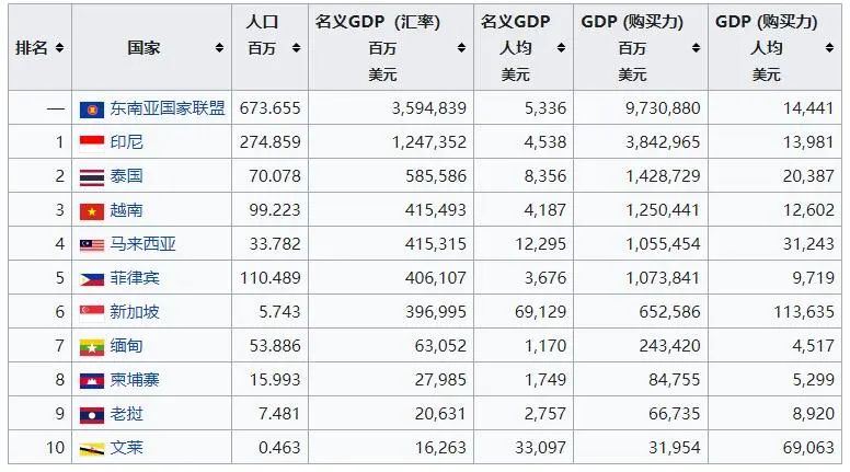 游戏圈会产业转移么？东南亚游戏公司真的起来了