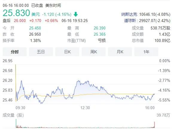 股价大跌80%的B站，仍然没有破掉二次元游戏这个圈