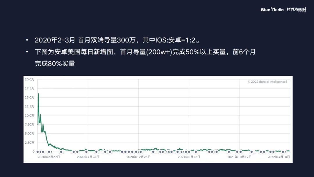 手游出海指南 | 游戏上线，买量准备工作你做好了吗？