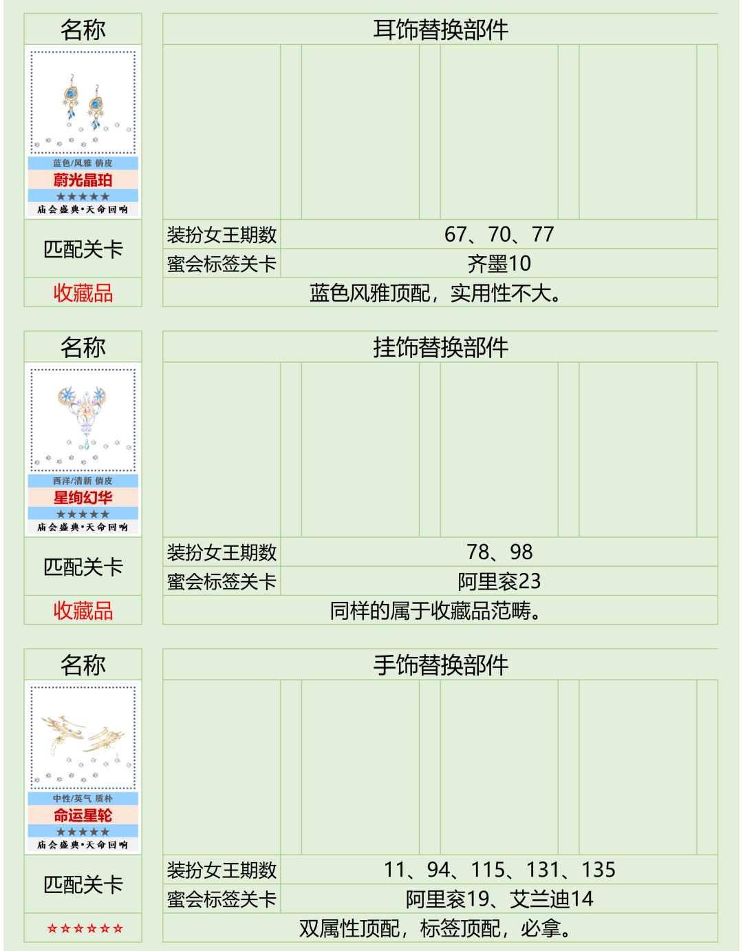 爱江山更爱美人手游攻略——天命回响兑换分析