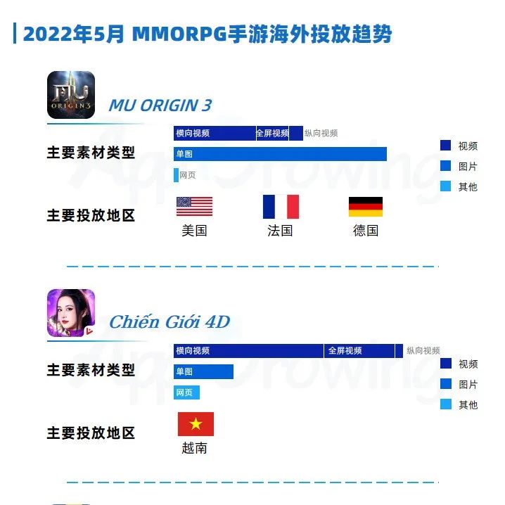 5月手游月报：MMORPG手游海外投放趋势，最新素材创意解读