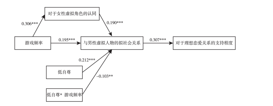 乙女游戏玩家的破碎之梦