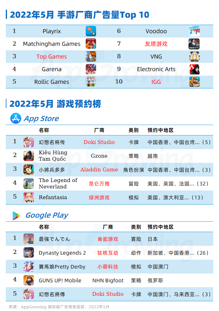 5月手游月报：MMORPG手游海外投放趋势，最新素材创意解读