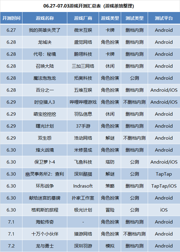 6月第5周19款手游开测 | 手游开测表