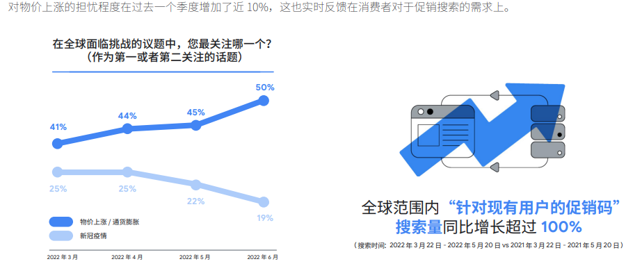 谷歌2022全球手游玩家需求变化洞察