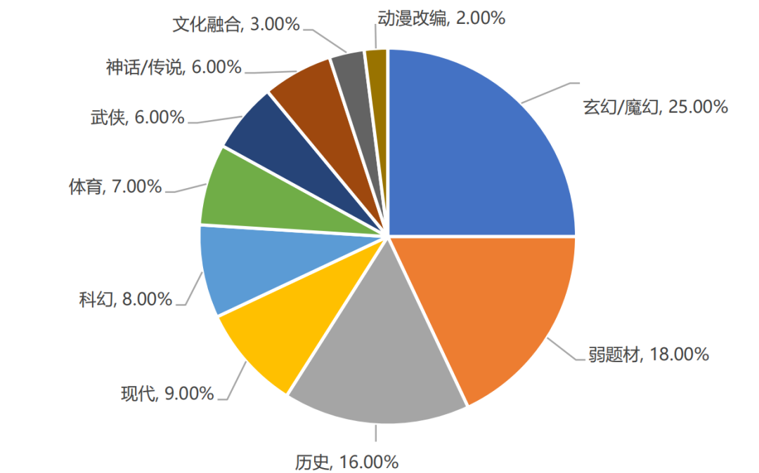 手游收入首次出现负增长？27部门提出扩大网络游戏审核试点