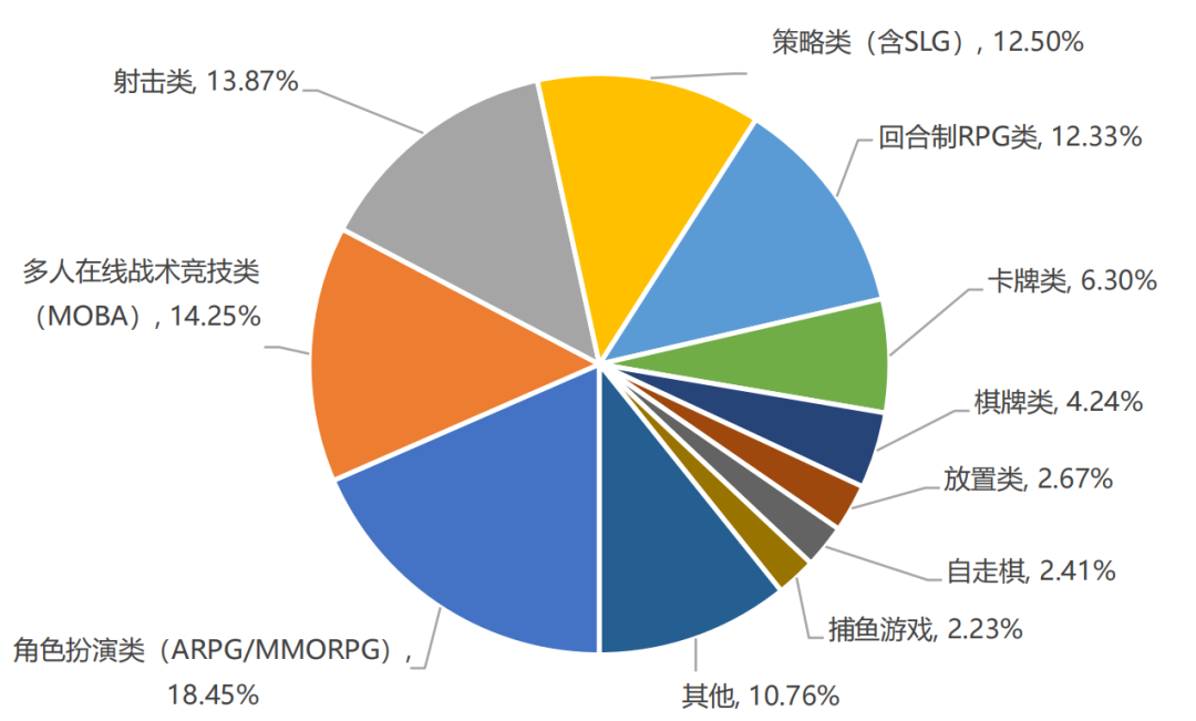 手游收入首次出现负增长？27部门提出扩大网络游戏审核试点