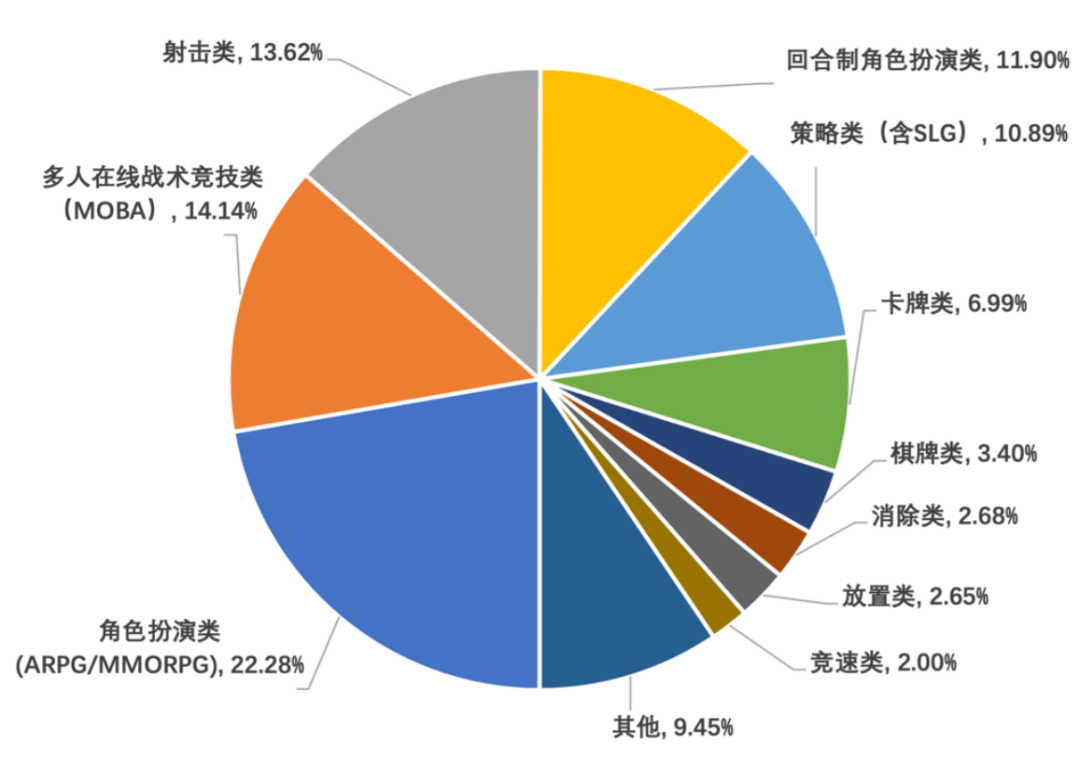 手游收入首次出现负增长？27部门提出扩大网络游戏审核试点