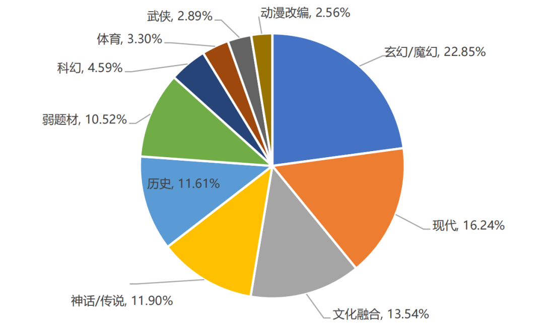 手游收入首次出现负增长？27部门提出扩大网络游戏审核试点