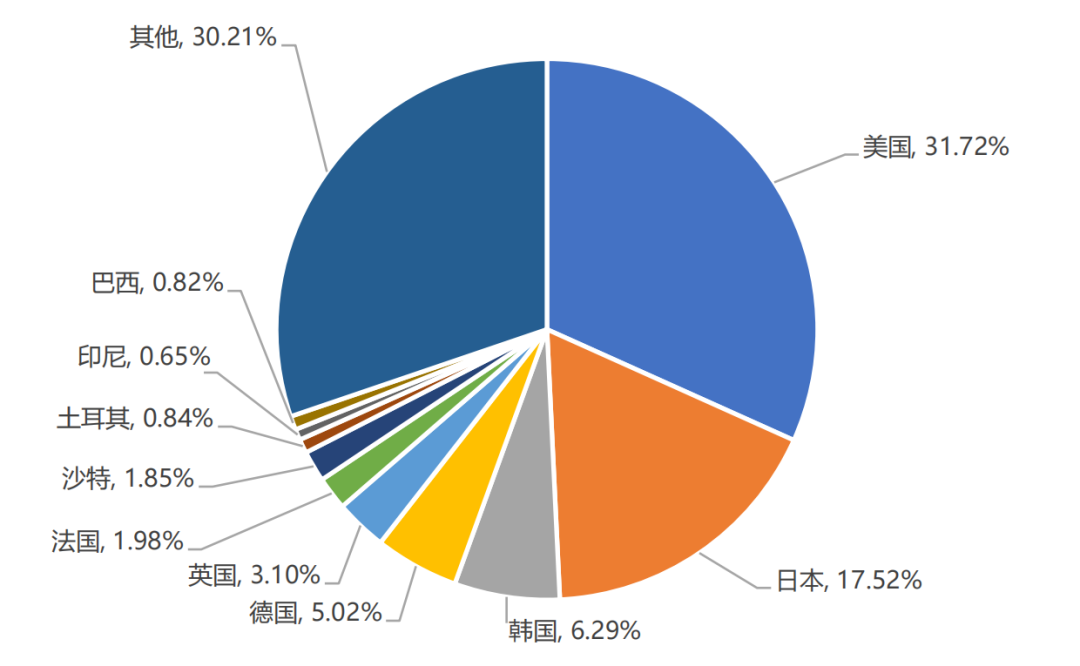 手游收入首次出现负增长？27部门提出扩大网络游戏审核试点