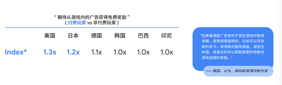 谷歌2022全球手游玩家需求变化洞察