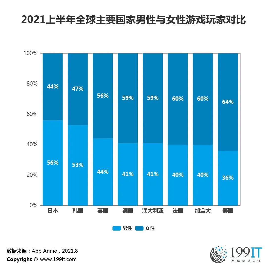 全球预约破1000万、多地区iOS免费榜第1，国产女性向手游奔向3.0时代