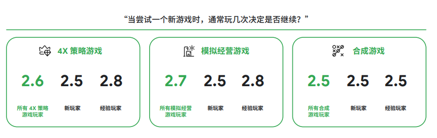 谷歌2022全球手游玩家需求变化洞察