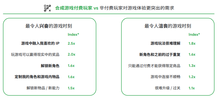 谷歌2022全球手游玩家需求变化洞察