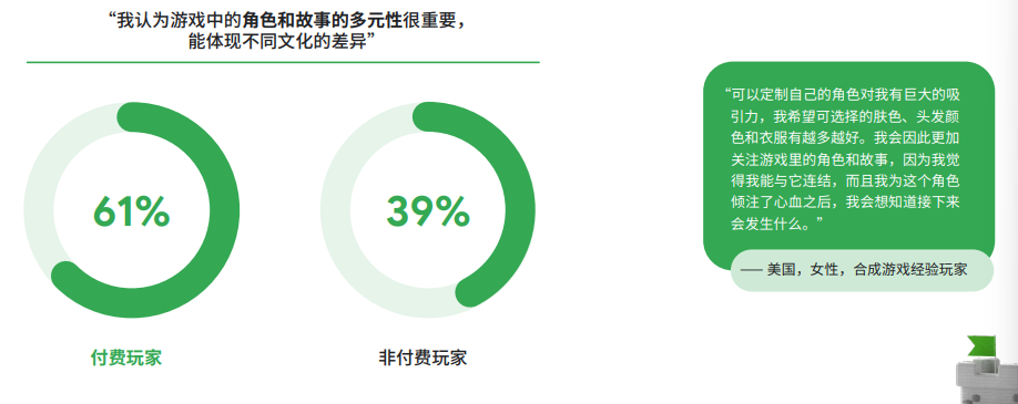 谷歌2022全球手游玩家需求变化洞察