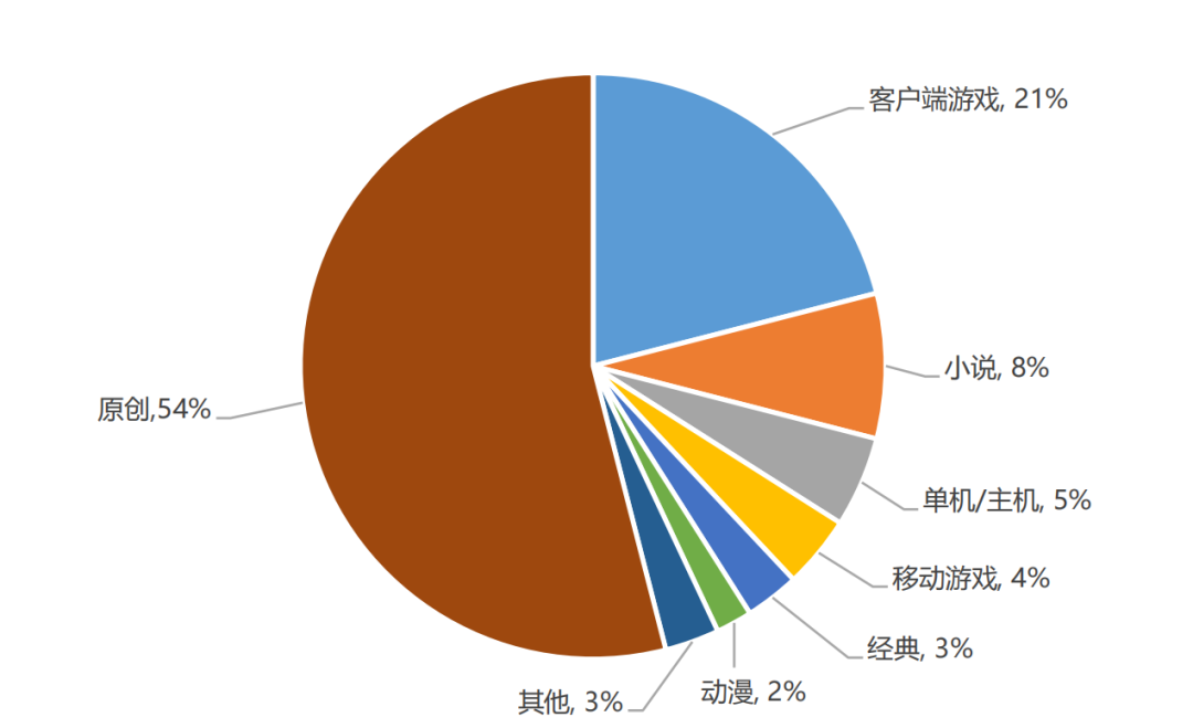 手游收入首次出现负增长？27部门提出扩大网络游戏审核试点