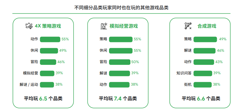 谷歌2022全球手游玩家需求变化洞察