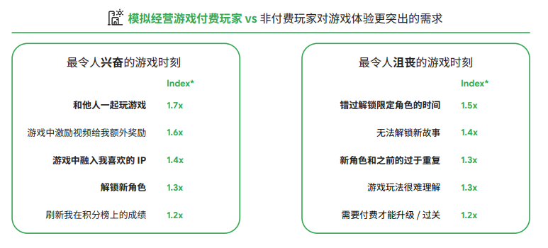 谷歌2022全球手游玩家需求变化洞察