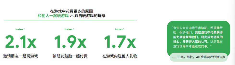 谷歌2022全球手游玩家需求变化洞察