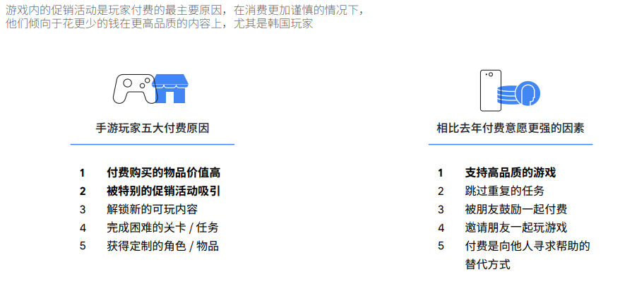 谷歌2022全球手游玩家需求变化洞察