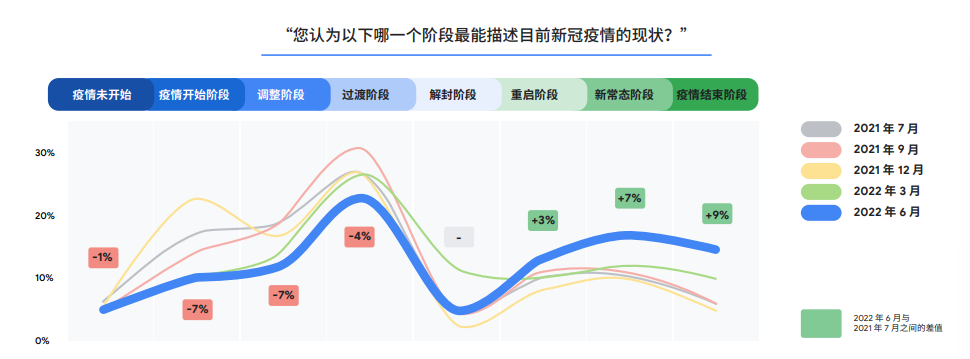 谷歌2022全球手游玩家需求变化洞察