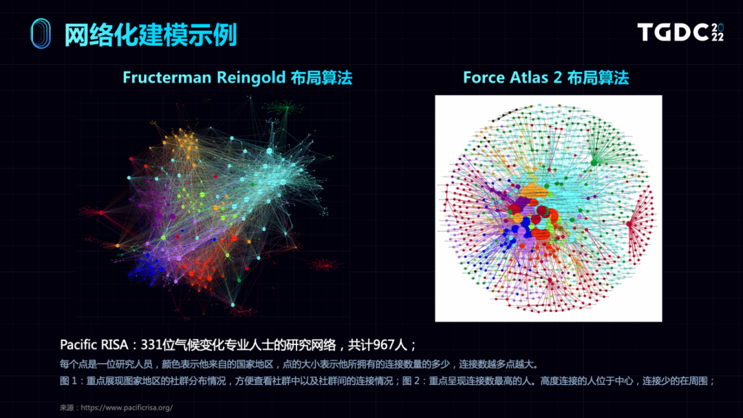 游戏世界中的玩家网络