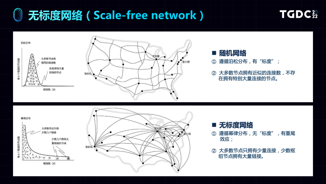 游戏世界中的玩家网络