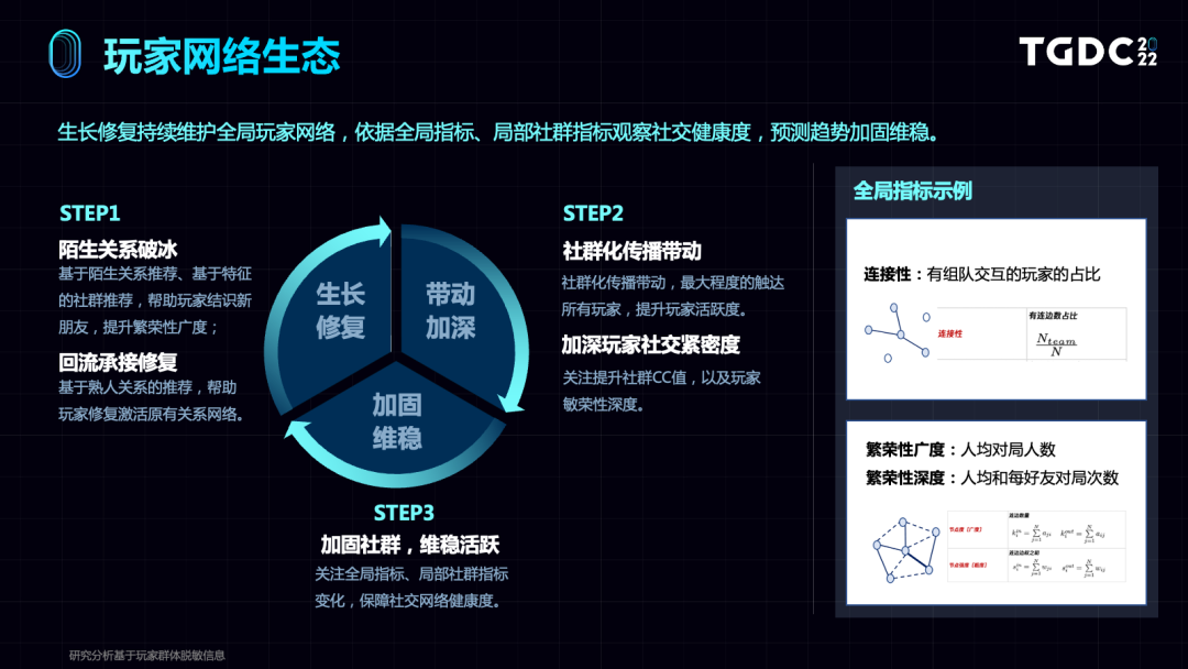 游戏世界中的玩家网络