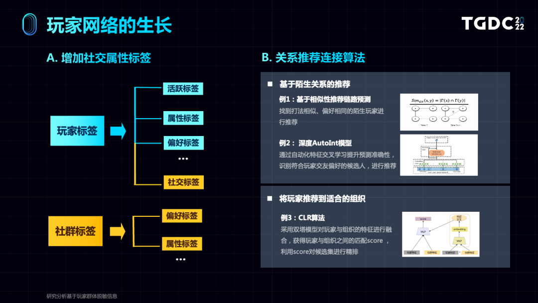 游戏世界中的玩家网络