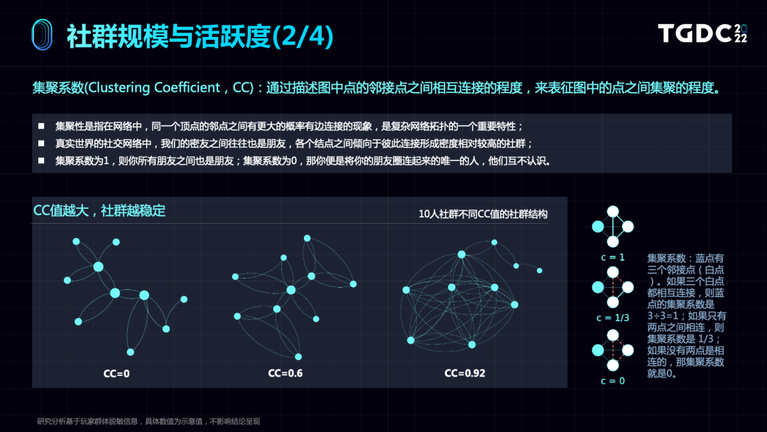 游戏世界中的玩家网络