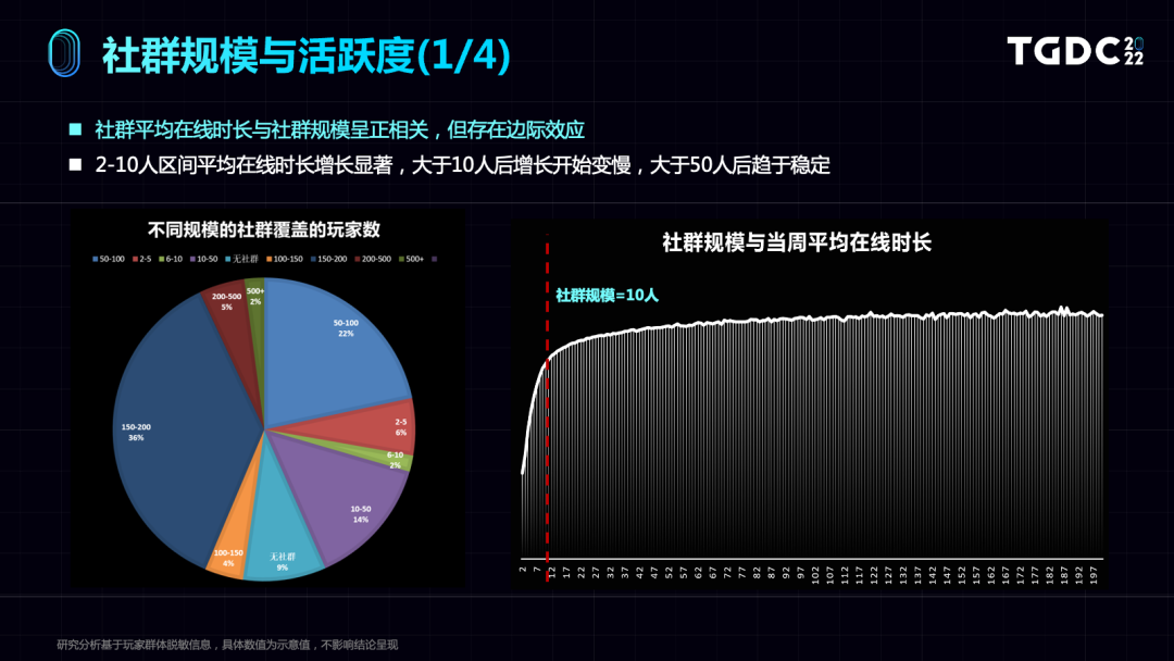 游戏世界中的玩家网络