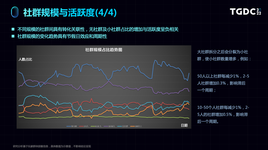 游戏世界中的玩家网络