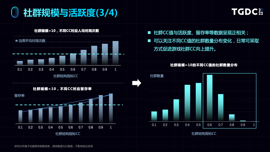 游戏世界中的玩家网络