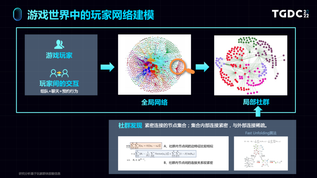 游戏世界中的玩家网络