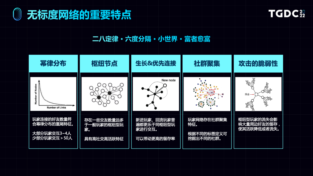 游戏世界中的玩家网络