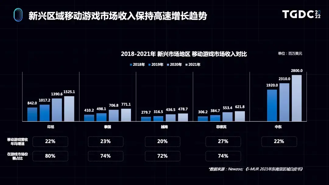 深入洞察助力手游出海，聚焦东南亚的机遇与挑战