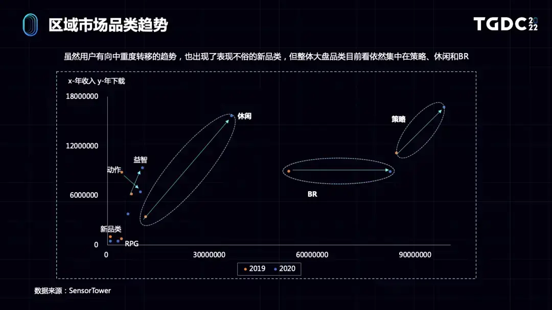 深入洞察助力手游出海，聚焦东南亚的机遇与挑战