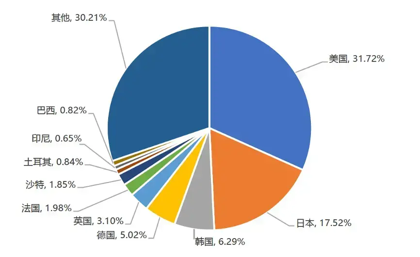 最新中国手游海外收入排名出炉！这些区域成游戏出海最大收入源