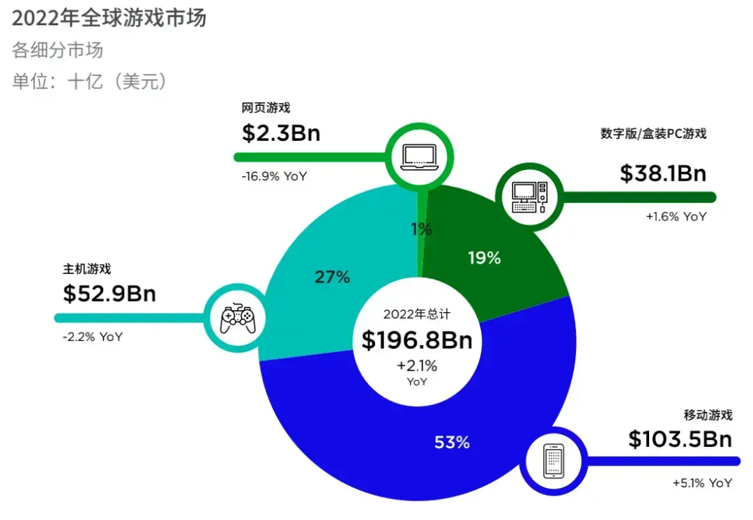 从无到有：腾讯游戏这台云游戏掌机是如何诞生的？