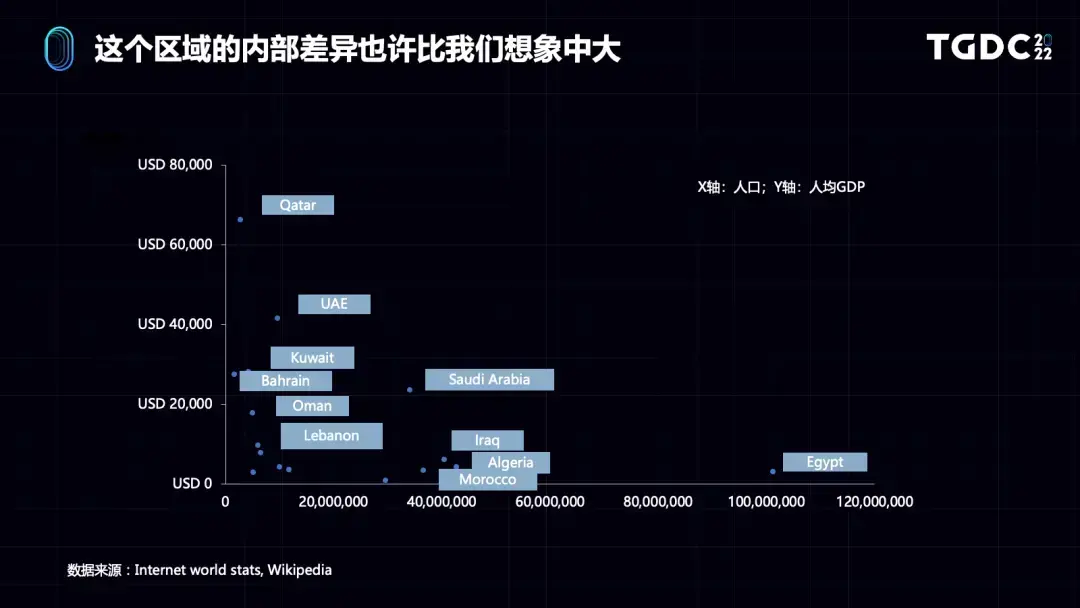 深入洞察助力手游出海，聚焦东南亚的机遇与挑战