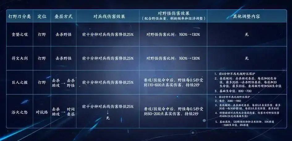 王者荣耀：S29新赛季更新调整汇总！100%必得战令进阶卡方法，新赛季必备！