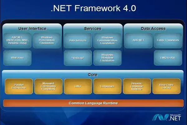 .Net Framework 4.0.30319官方下载 32/64位 最新电脑版